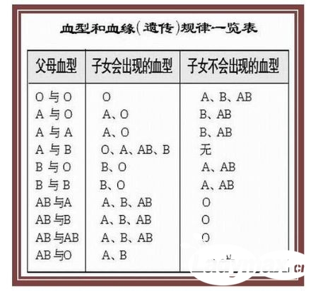 ﻿血型与亲子鉴定（如何通过血型来进行简单的亲子鉴定）