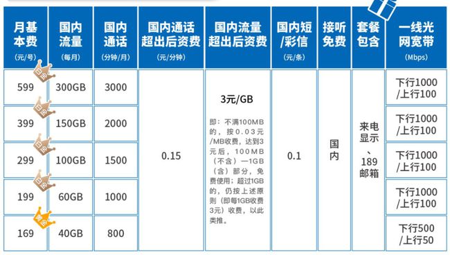 亲子鉴定的价格（久雨初晴｜6000个小区接入千兆宽带｜亲子鉴定显示九成猜疑空穴来风）