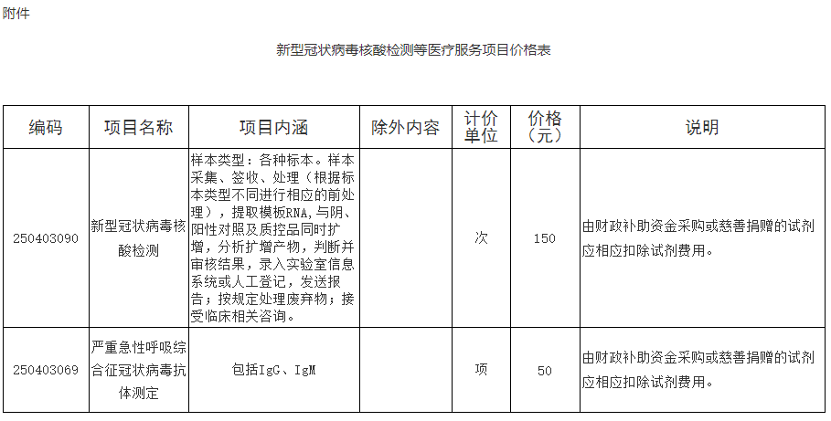 dna亲子鉴定价格（义乌市亲子鉴定中心DNA检测地址价格）