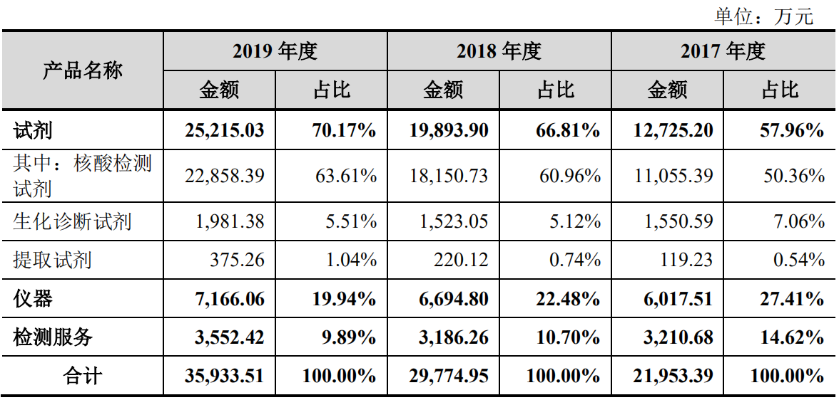 dna亲子鉴定价格（dna亲子鉴定哪年研发的 费用没超过预算）