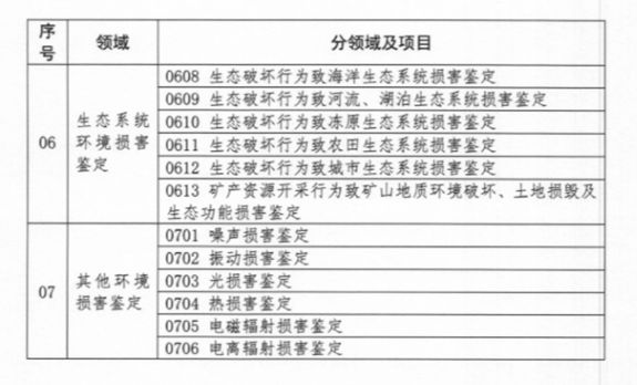 怀孕12周能做dna亲子鉴定吗（未出生做亲子鉴定 多样本多类型DNA抽提全覆盖）