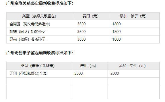 亲子鉴定的价格（亲子鉴定去哪里做，价格是多少）