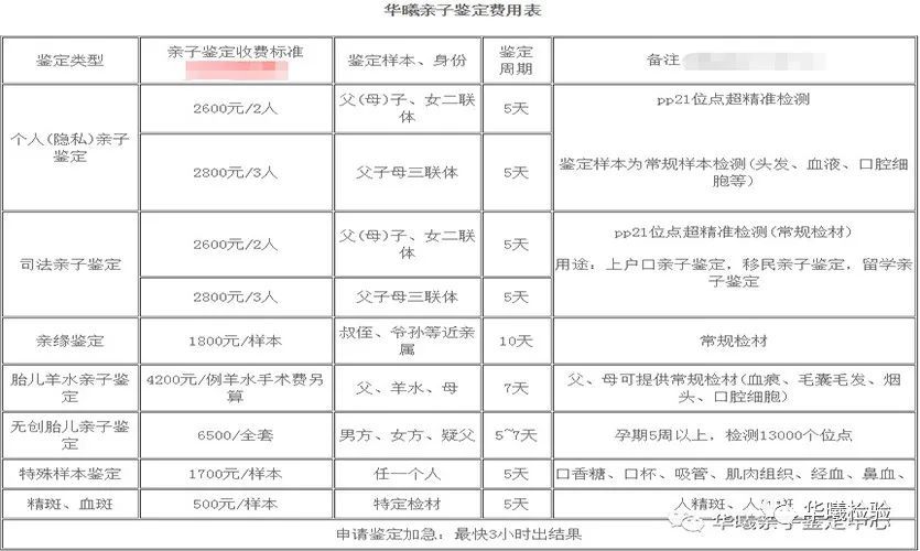 亲子鉴定要多少费用 南昌DNA亲子鉴定需要多少费用