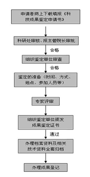 亲子鉴定中心 长沙中正亲子鉴定的流程？