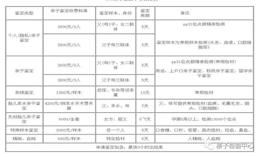 亲子鉴定要多少费用 亲子鉴定要去哪里做费用多少